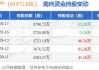 太古地产(01972.HK)9月26日耗资918万港元回购60万股