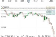 上证指数50与沪深300：防御属性凸显，股指阶段震荡