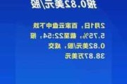 百家云盘中异动 下午盘股价大跌8.19%报7.57美元