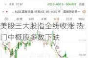 美股三大股指全线收涨 热门中概股多数下跌