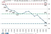 2024年一季度我国造船三大指标同步增长