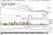 辉丰股份（002496）：7月16日13时02分触及涨停板