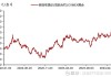 COMEX 黄金期货：多空失衡带压制，成交量受关注