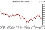 COMEX 黄金期货：多空失衡带压制，成交量受关注