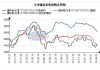 兰格钢铁云商平台监测：5月20日镀锌板平均价格上涨7元