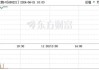 创新药概念强势，金凯生科“20cm”涨停，圣诺生物等大涨