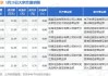 ST爱康大宗交易折价成交39.32万股