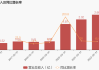 万通智控：公司2023年度北美市场销售额3.24亿元人民币，欧洲市场销售额5.5亿元人民币