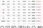 沪深股通|中公教育7月30日获外资买入0.08%股份