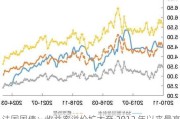 法国国债：收益率溢价扩大至 2012 年以来最高