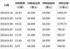 太古股份公司A(00019)5月31日斥资2709.5万港元回购39.55万股