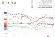 一图速览沃尔玛(WMT.US)今日评级，最高看至81美元