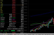 智中国际盘中异动 股价大跌5.08%报0.243港元