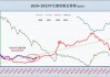 生猪：6 月出栏量环比减少 6.36%，价格高位震荡