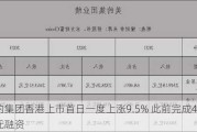 美的集团香港上市首日一度上涨9.5% 此前完成40亿美元融资