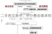 二手房交易中，中介费由谁承担？