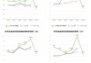 万孚生物宣布2023年派发现金红利：每10股派4元