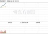 中科软大宗交易折价成交18.00万股