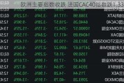 欧洲主要指数收跌 法国CAC40指数跌1.33%