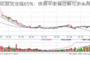 氧化铝期货涨幅65%：供需平衡偏过剩与多头风险集聚