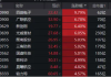 ETF午评丨今日上市，沙特ETF飙涨9.17%