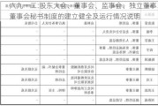 六九一二:股东大会、董事会、监事会、独立董事、董事会秘书制度的建立健全及运行情况说明