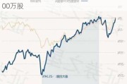 华宝中证医疗ETF大宗交易折价成交1500.00万股