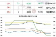 北京建材：价格弱稳，成交量增 600 吨