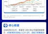 美国降息预期或破灭：5 月就业报告超预期