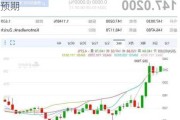 日本6月核心通胀率升至2.6%，支持加息预期