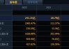 锂业股今日回落 天齐锂业及赣锋锂业均跌超3%