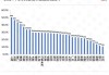 机构：今年法拍房平均折价率超30%！部分房源性价比“凸显”，业内人士：购买需注意相关风险