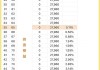 汇丰中国翔龙基金(00820)6月末每单位资产净值价为16.68港元