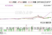 深交所：本周对“英力股份”等涨跌异常证券进行重点监控