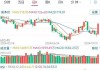 智利矿业化工盘中异动 急速下跌5.03%报34.74美元