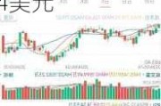 智利矿业化工盘中异动 急速下跌5.03%报34.74美元