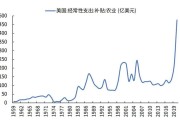 美国联邦政府职员全职到岗率只有6%？