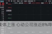 游戏股今日集体上涨 心动公司涨近8%哔哩哔哩-W涨近5%