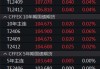 国债期货午盘：30 年期主力合约涨 0.31%