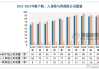 再保险机构数量将扩容至15家