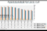 再保险机构数量将扩容至15家