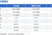 贵州茅台、泸州老窖等13股获融资净买入超5000万元