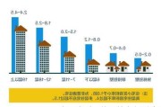 容积率对居住环境有何影响？