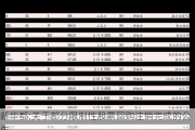 新华都:关于部分限制性股票回购注销完成的公告