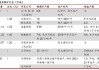 川能动力：截至目前，公司主要收入及利润来源于发电板块，占比约70%