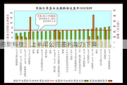 德新科技：上半年公司盈利能力下降