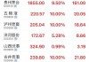 贵州茅台大宗交易折价成交1.66万股