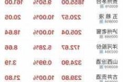 贵州茅台大宗交易折价成交1.66万股