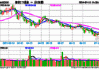 坐稳扶好！信创一飞冲天？信创ETF基金（562030）猛拉4.27%，标的48股涨逾3%，金山办公、赢时胜涨超8%