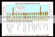 光明地产：向关联方糖酒集团转让公司下属全资子公司海博供应链100%股权